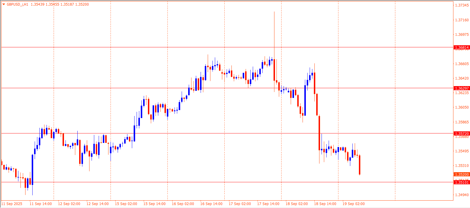 GBPUSD